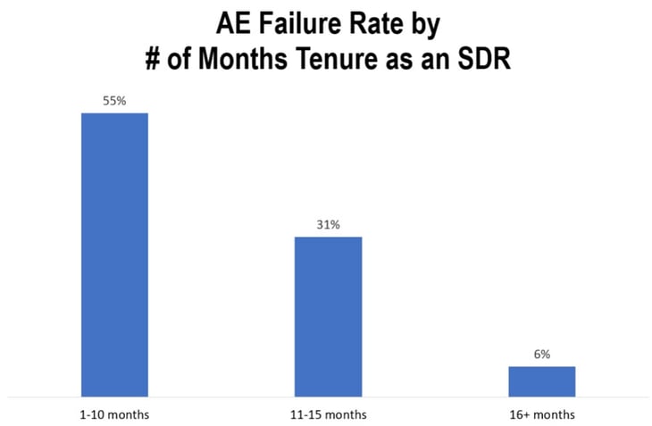 sdr-ae-failure-rate.jpg
