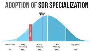 SDR specialization