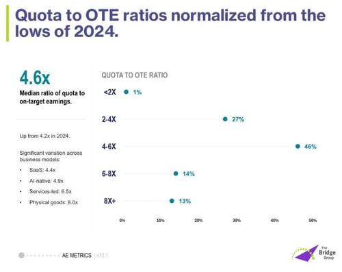 AE Quota OTE