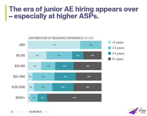 AE experience hire