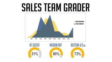 Sales Team Grader