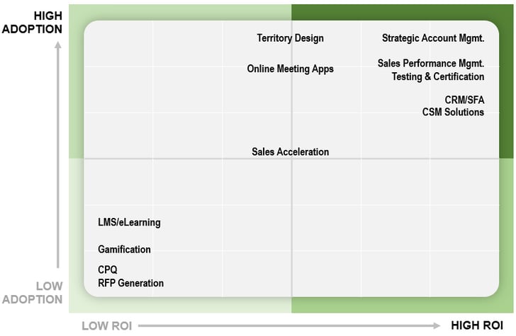 adoption_roi